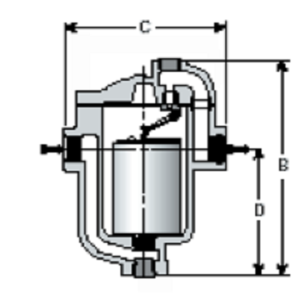 Serie 800 1