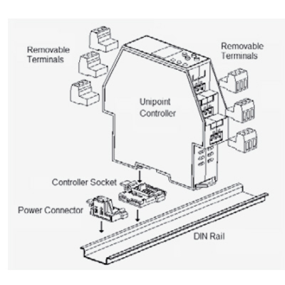Unipoint 3