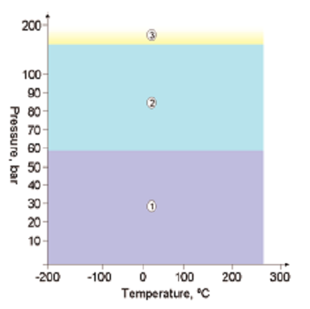 KLINGERtop-chem-2000 2