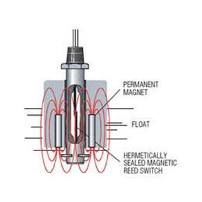 KLINGER Universel transmitter BTL 3000 tegning 5