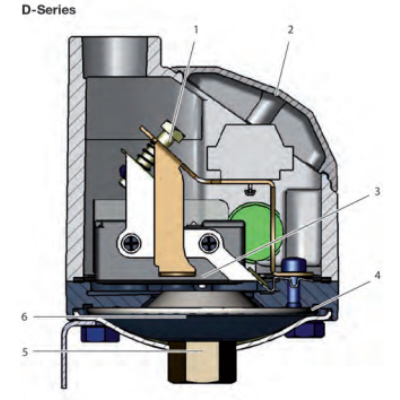 Pressostat - D1T 2