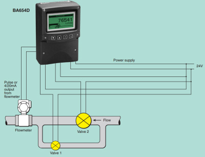 Flow Batch Controller 4