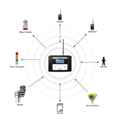 Touchpoint Plus Wireless 4