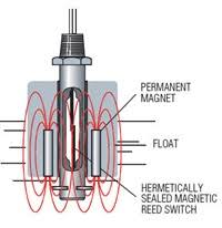 Magnetisk flyderswitch 5